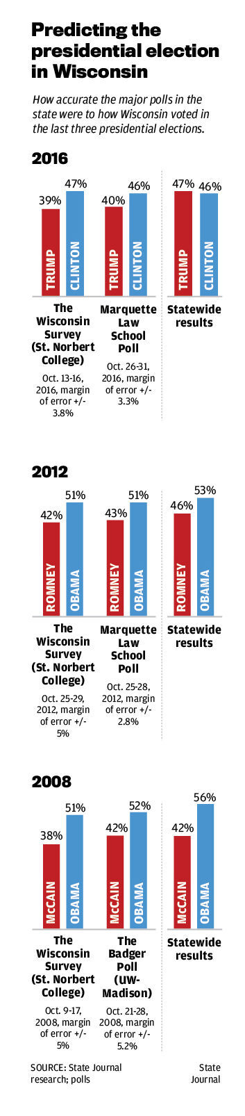 Polling graphic1